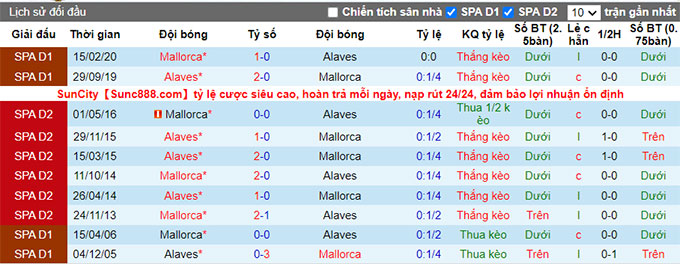 Nhận định, soi kèo Alaves vs Mallorca, 22h ngày 21/8 - Ảnh 3
