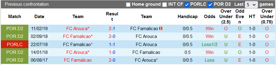 Nhận định, soi kèo Arouca vs Famalicao, 21h30 ngày 21/8 - Ảnh 3