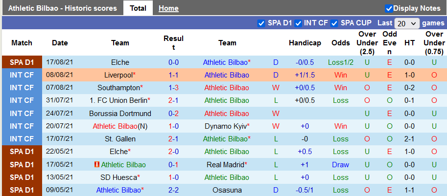 Nhận định, soi kèo Athletic Bilbao vs Barcelona, 3h00 ngày 22/8 - Ảnh 1
