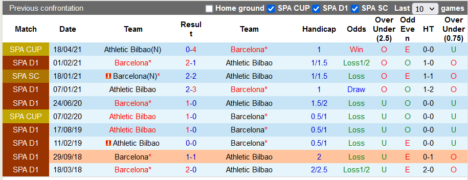 Nhận định, soi kèo Athletic Bilbao vs Barcelona, 3h00 ngày 22/8 - Ảnh 3