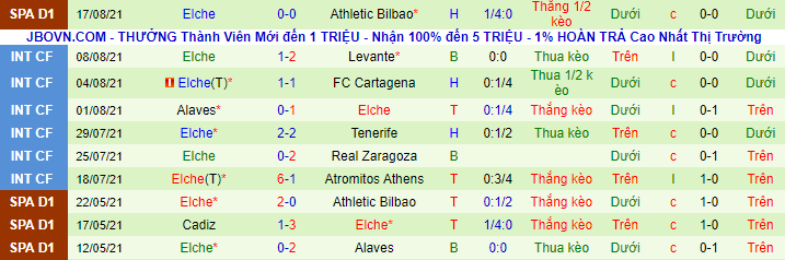 Nhận định, soi kèo Atletico Madrid vs Elche, 0h30 ngày 23/8 - Ảnh 3
