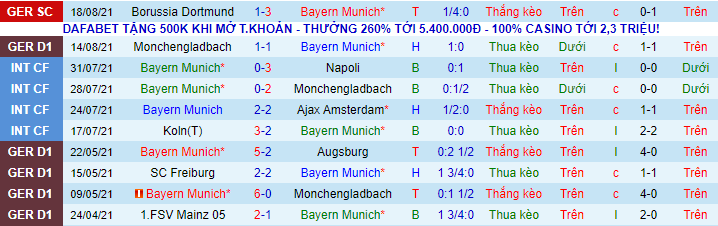 Nhận định, soi kèo Bayern Munich vs Cologne, 22h30 ngày 22/8 - Ảnh 2