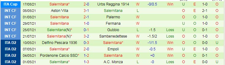 Nhận định, soi kèo Bologna vs Salernitana, 23h30 ngày 22/8 - Ảnh 2