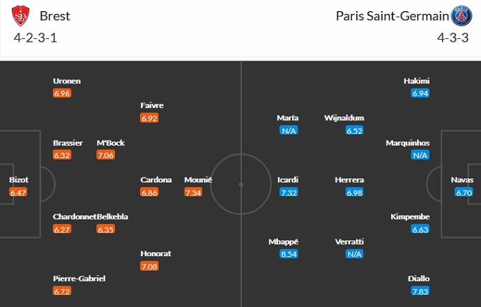 Nhận định, soi kèo Brest vs PSG, 2h00 ngày 21/8 - Ảnh 5