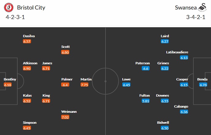 Nhận định, soi kèo Bristol City vs Swansea City, 1h45 ngày 21/8 - Ảnh 5