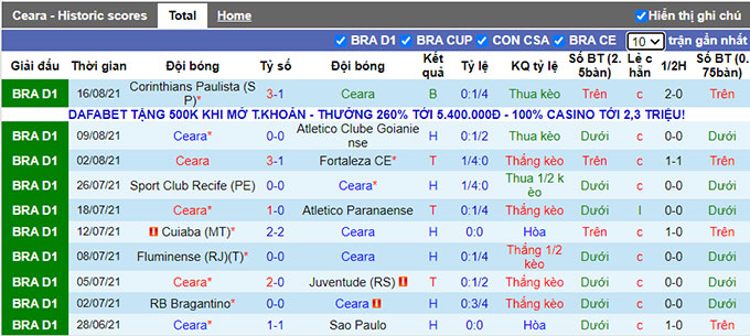 Nhận định, soi kèo Ceara vs Flamengo, 2h00 ngày 22/8 - Ảnh 1