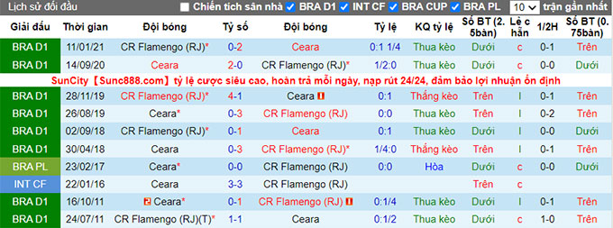Nhận định, soi kèo Ceara vs Flamengo, 2h00 ngày 22/8 - Ảnh 3