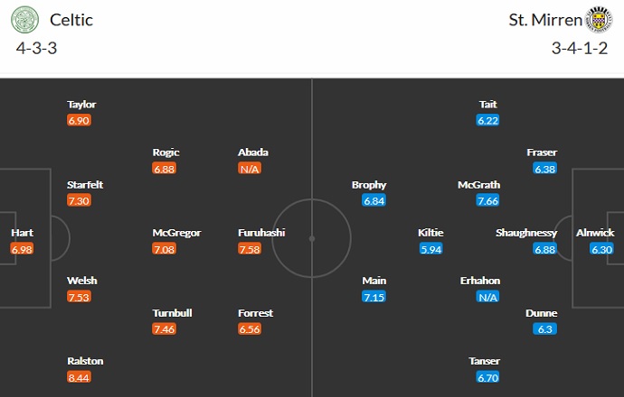 Nhận định, soi kèo Celtic FC vs St. Mirren, 21h00 ngày 21/8 - Ảnh 5