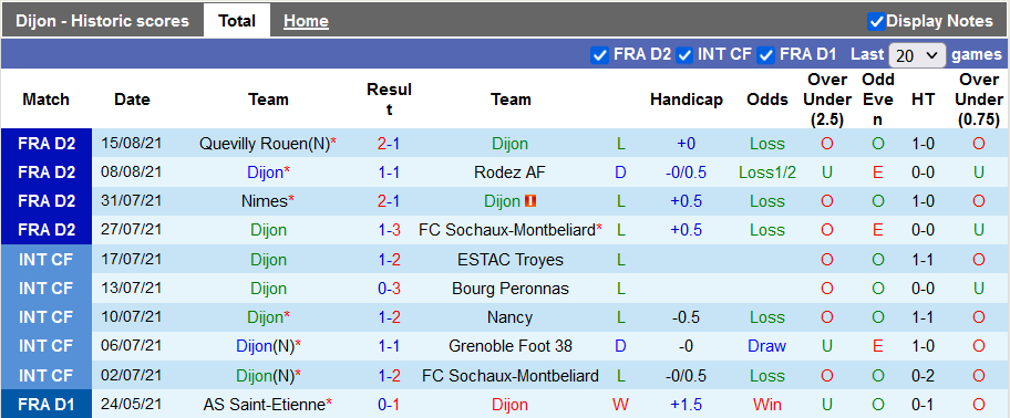 Nhận định, soi kèo Dijon vs Toulouse, 20h00 ngày 21/8 - Ảnh 1