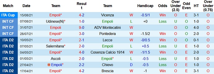 Nhận định, soi kèo Empoli vs Lazio, 1h45 ngày 22/8 - Ảnh 2