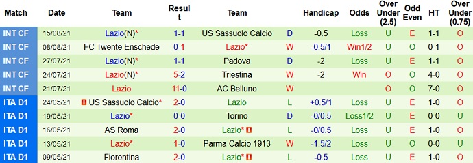 Nhận định, soi kèo Empoli vs Lazio, 1h45 ngày 22/8 - Ảnh 4