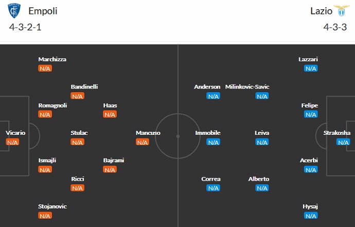 Nhận định, soi kèo Empoli vs Lazio, 1h45 ngày 22/8 - Ảnh 5