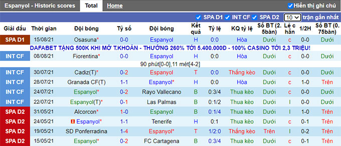 Nhận định, soi kèo Espanyol vs Villarreal, 0h30 ngày 22/8 - Ảnh 1