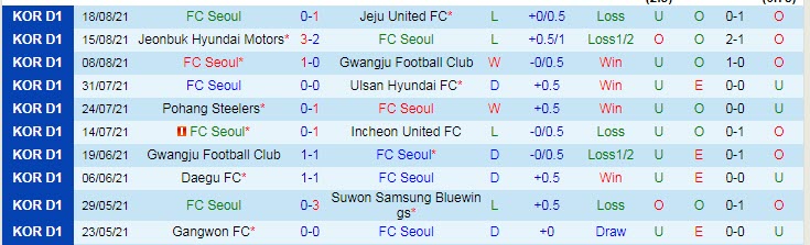 Nhận định, soi kèo FC Seoul vs Pohang Steelers, 16h ngày 22/8 - Ảnh 1