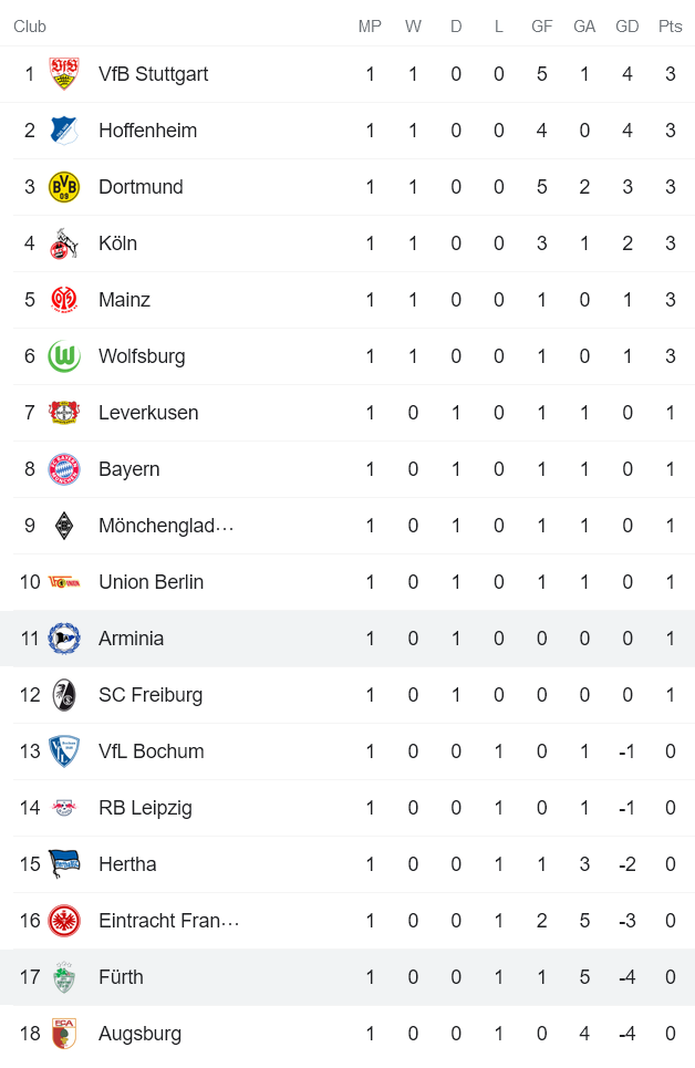 Nhận định, soi kèo Furth vs Bielefeld, 20h30 ngày 21/8 - Ảnh 4