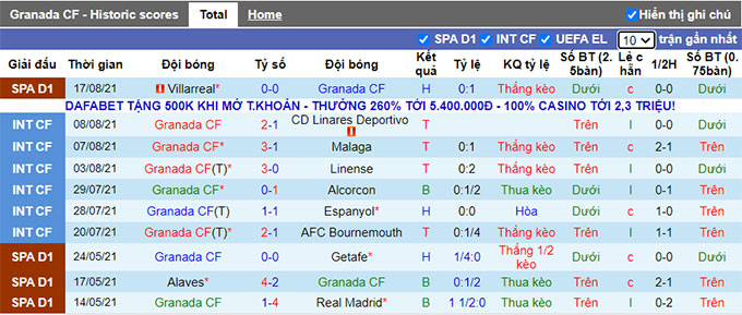 Nhận định, soi kèo Granada vs Valencia, 0h30 ngày 22/8 - Ảnh 1