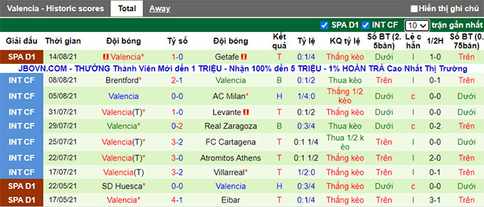 Nhận định, soi kèo Granada vs Valencia, 0h30 ngày 22/8 - Ảnh 2