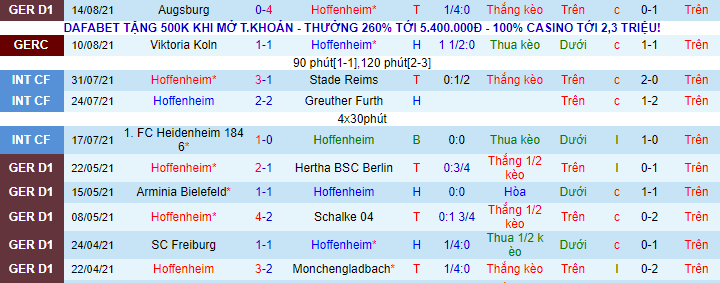 Nhận định, soi kèo Hoffenheim vs Union Berlin, 20h30 ngày 22/8 - Ảnh 2