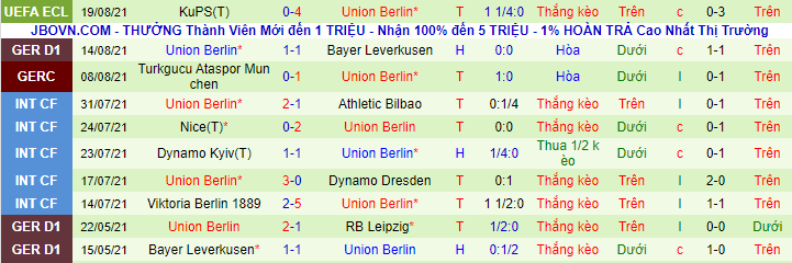 Nhận định, soi kèo Hoffenheim vs Union Berlin, 20h30 ngày 22/8 - Ảnh 3