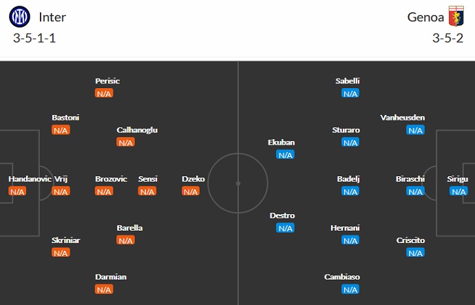 Nhận định, soi kèo Inter Milan vs Genoa, 23h30 ngày 21/8 - Ảnh 5