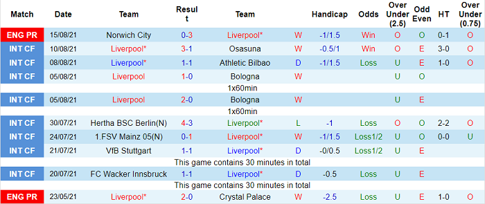Nhận định, soi kèo Liverpool vs Burnley, 18h30 ngày 21/8 - Ảnh 1