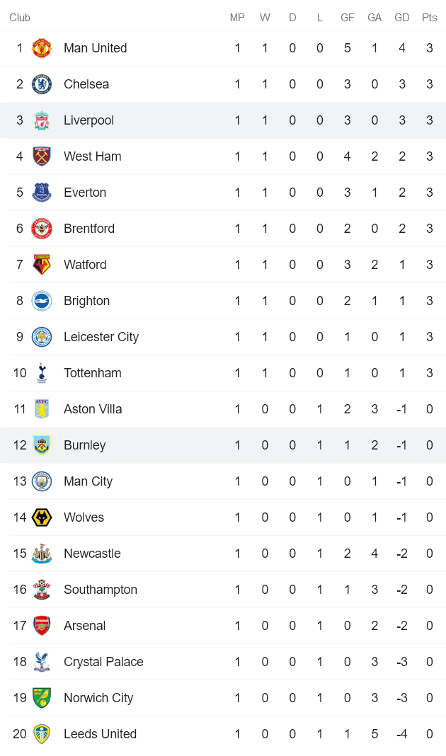 Nhận định, soi kèo Liverpool vs Burnley, 18h30 ngày 21/8 - Ảnh 4