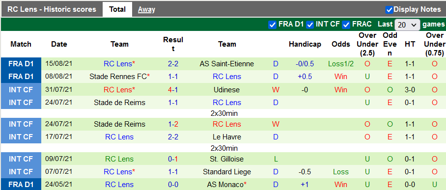 Nhận định, soi kèo Monaco vs Lens, 22h00 ngày 21/8 - Ảnh 2