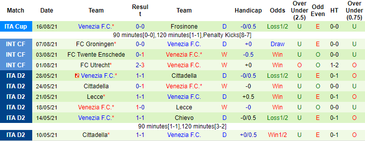 Nhận định, soi kèo Napoli vs Venezia, 1h45 ngày 23/8 - Ảnh 2