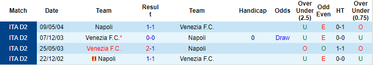 Nhận định, soi kèo Napoli vs Venezia, 1h45 ngày 23/8 - Ảnh 3
