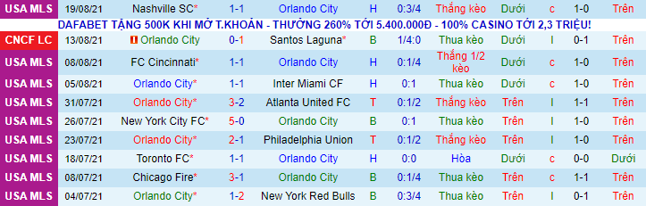 Nhận định, soi kèo Orlando vs Chicago Fire, 7h00 ngày 22/8 - Ảnh 2