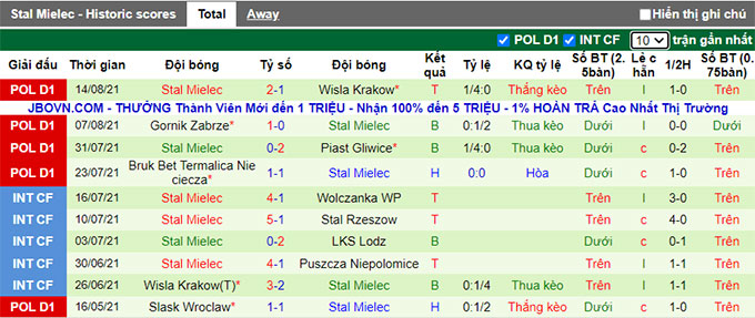 Nhận định, soi kèo Pogon Szczecin vs Stal Mielec, 20h ngày 21/8 - Ảnh 2