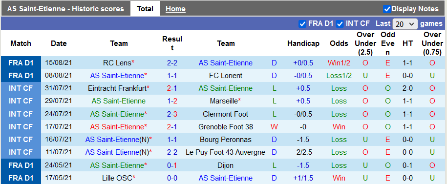 Nhận định, soi kèo Saint-Etienne vs Lille, 2h00 ngày 22/8 - Ảnh 1