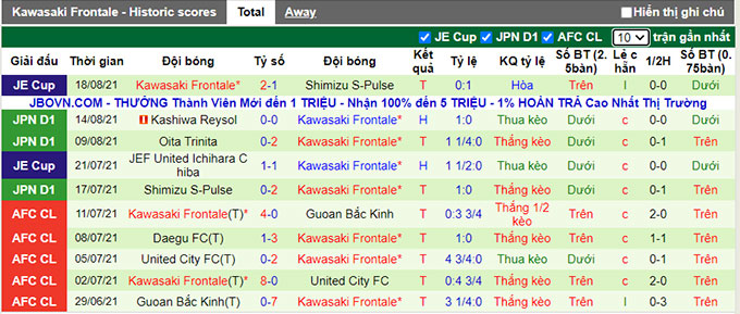 Nhận định, soi kèo Sanfrecce Hiroshima vs Kawasaki Frontale, 17h ngày 21/8 - Ảnh 2