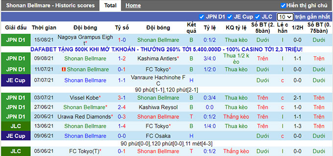 Nhận định, soi kèo Shonan Bellmare vs Shimizu S-Pulse, 17h ngày 21/8 - Ảnh 1