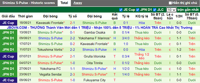 Nhận định, soi kèo Shonan Bellmare vs Shimizu S-Pulse, 17h ngày 21/8 - Ảnh 2