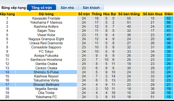 Nhận định, soi kèo Shonan Bellmare vs Shimizu S-Pulse, 17h ngày 21/8 - Ảnh 4