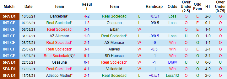 Nhận định, soi kèo Sociedad vs Vallecano, 22h ngày 22/8 - Ảnh 1