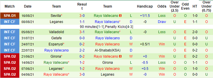 Nhận định, soi kèo Sociedad vs Vallecano, 22h ngày 22/8 - Ảnh 2