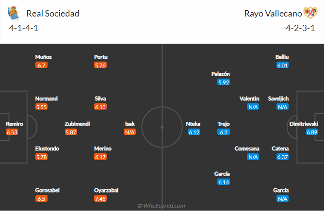 Nhận định, soi kèo Sociedad vs Vallecano, 22h ngày 22/8 - Ảnh 4