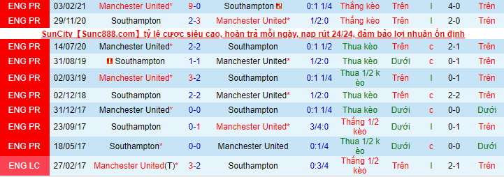 Nhận định, soi kèo Southampton vs MU, 20h ngày 22/8 - Ảnh 1