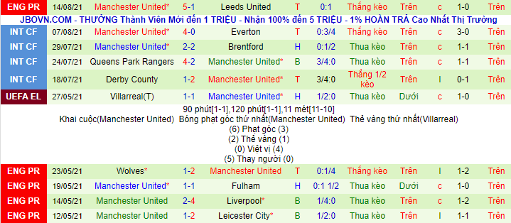 Nhận định, soi kèo Southampton vs MU, 20h ngày 22/8 - Ảnh 3