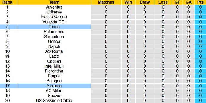 Nhận định, soi kèo Torino vs Atalanta, 1h45 ngày 22/8 - Ảnh 1