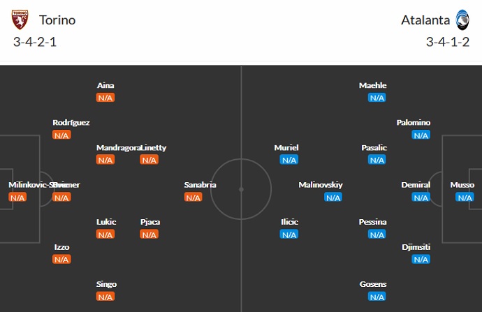Nhận định, soi kèo Torino vs Atalanta, 1h45 ngày 22/8 - Ảnh 5