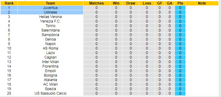 Nhận định, soi kèo Udinese vs Juventus, 23h30 ngày 22/8 - Ảnh 4
