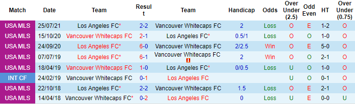 Nhận định, soi kèo Vancouver vs Los Angeles FC, 9h07 ngày 22/8 - Ảnh 3