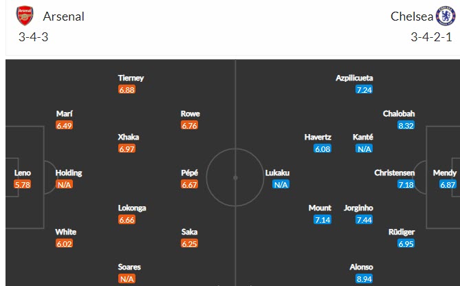 Phân tích kèo hiệp 1 Arsenal vs Chelsea, 22h30 ngày 22/8 - Ảnh 4