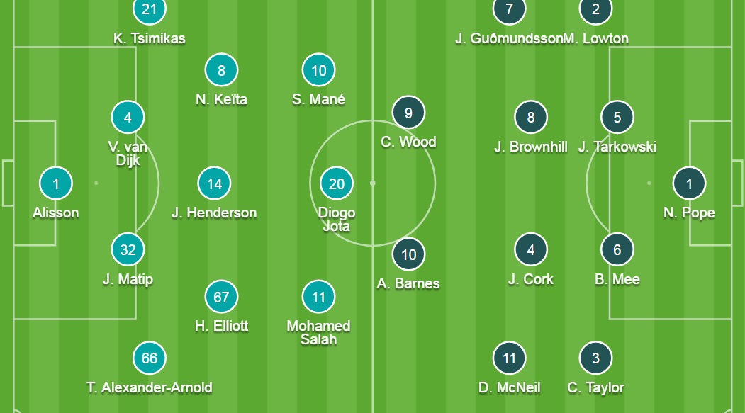 Đội hình ra sân chính thức Liverpool vs Burnley, 18h30 ngày 21/8 - Ảnh 1
