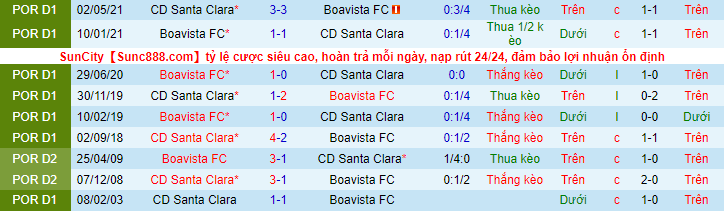 Nhận định, soi kèo Boavista vs Santa Clara, 3h15 ngày 24/8 - Ảnh 1