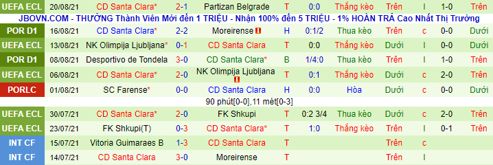 Nhận định, soi kèo Boavista vs Santa Clara, 3h15 ngày 24/8 - Ảnh 3