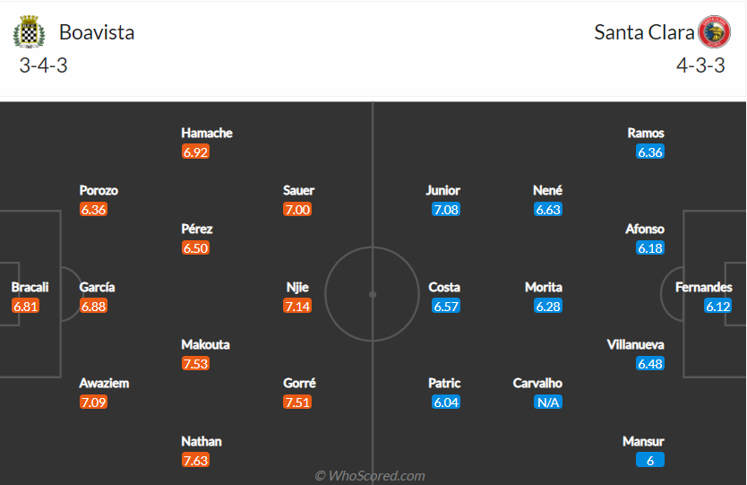 Nhận định, soi kèo Boavista vs Santa Clara, 3h15 ngày 24/8 - Ảnh 5